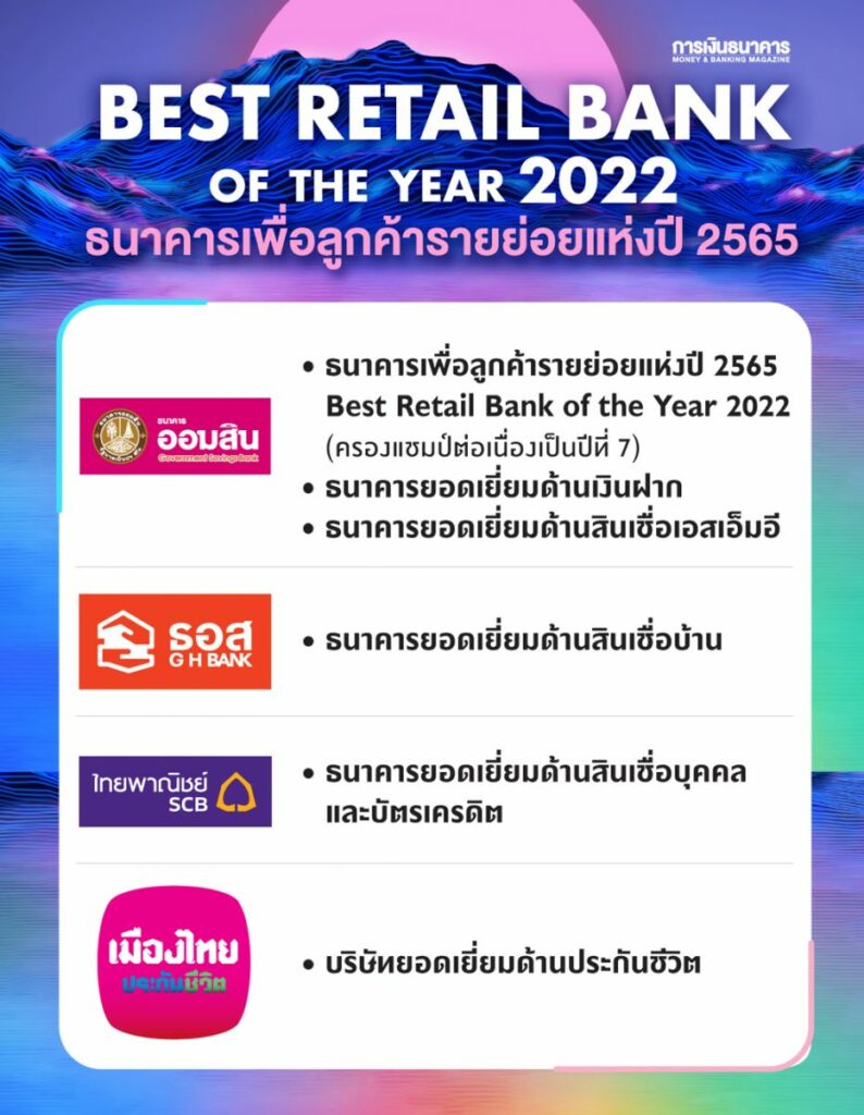 ประกาศผล-Best-Retail-online-1